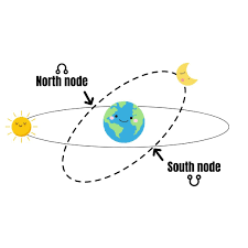The Moon's nodes on the ecliptic image for intuitive astrology
